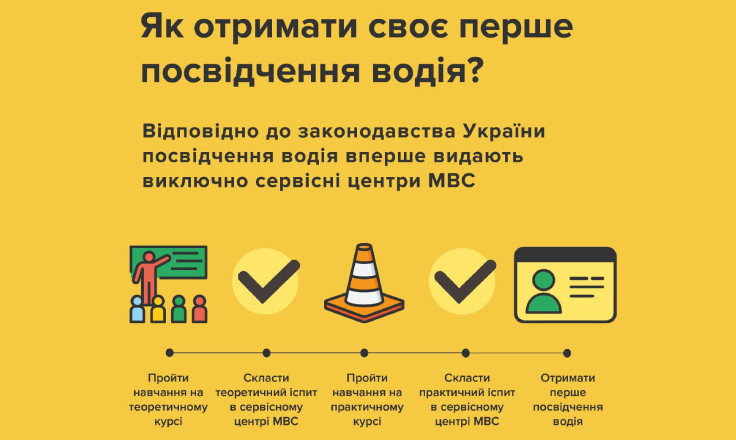 Як сьогодні пройти в Україні тести на отримання посвідчення водія