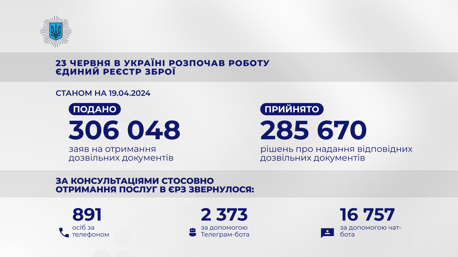 Українці подали через Єдиний реєстр зброї вже понад 306 тисяч заяв на отримання різних видів дозвільних документів.