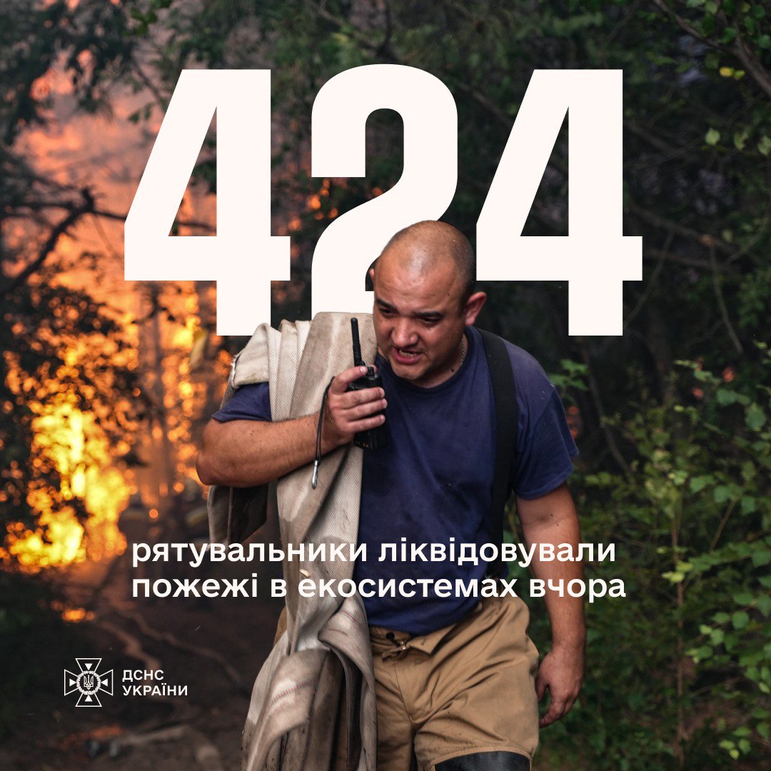 Минулої доби 424 вогнеборці ДСНС ліквідували 77 пожеж у екосистемах країни