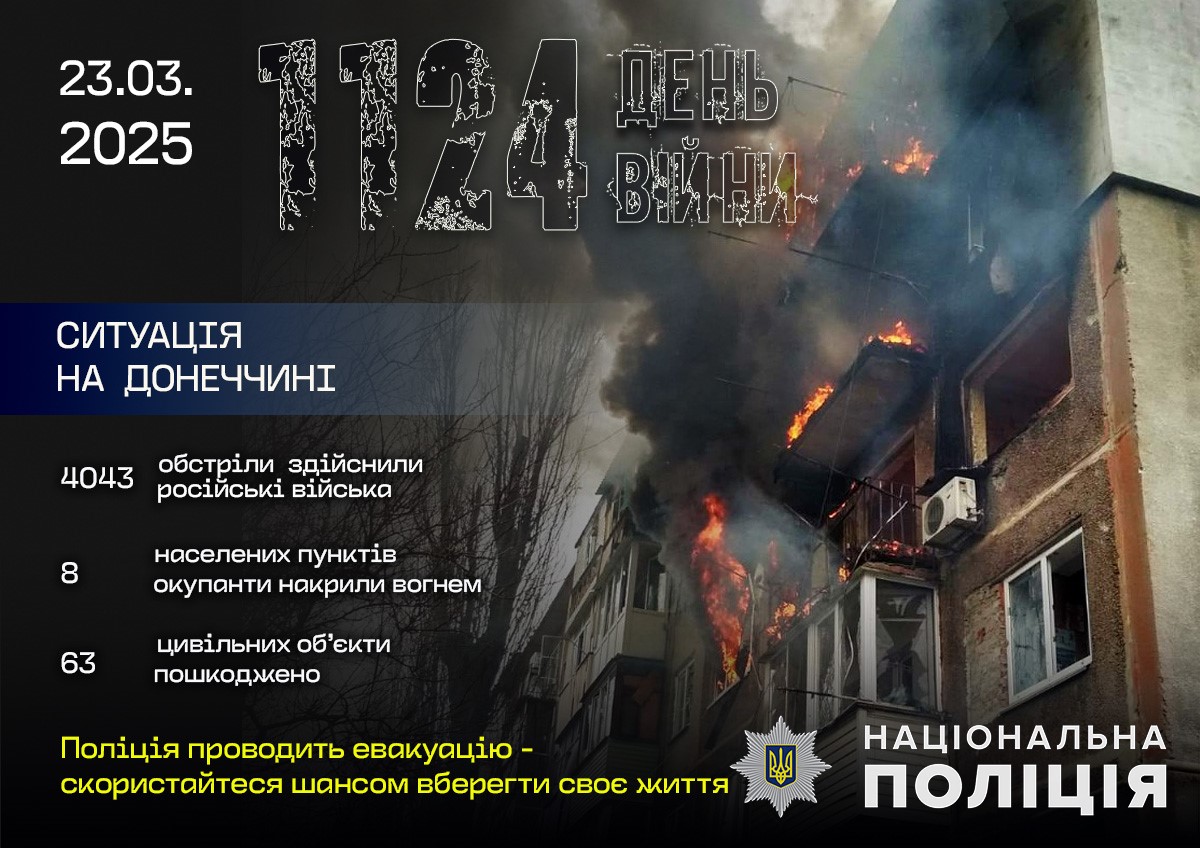 Троє людей загинули, четверо зазнали поранень внаслідок російських атак на Донеччині